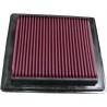 K&N Filtro de Aire K&N Polaris Predator 500 Filtros Aire