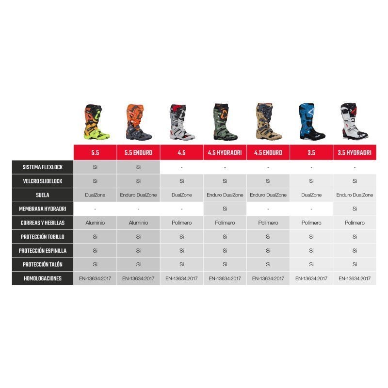 LEATT Botas Leatt 4.5 MX Botas Hombre