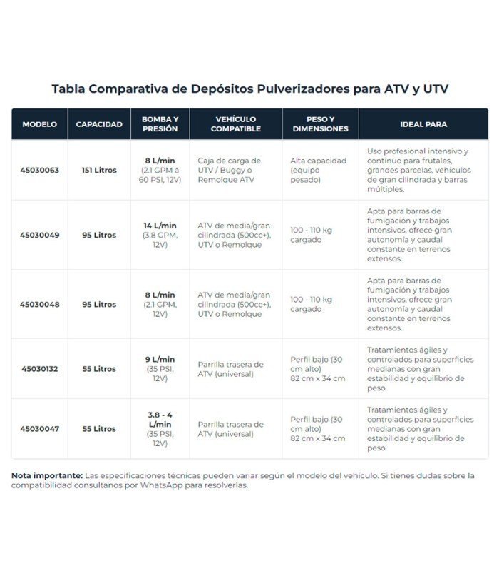MOOSE UTILITY DIVISION Depósito para Pulverizar y Sulfatar de 55L (9l/min) ATV Tratamiento Agrícola MOOSE UTILITY Aperos Agricol