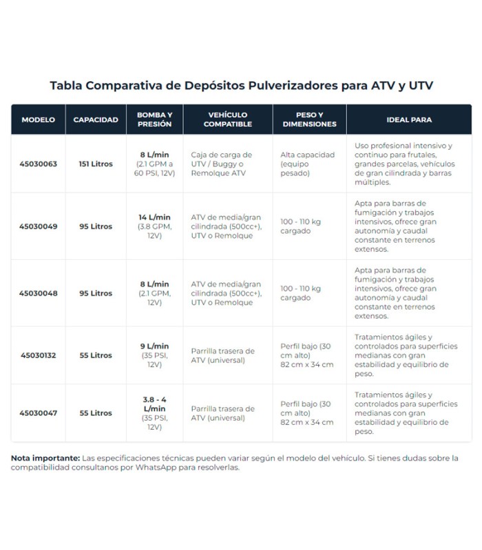 MOOSE UTILITY DIVISION Depósito para Pulverizar y Sulfatar de 95L (14l/min) ATV Tratamiento Agrícola MOOSE UTILITY Aperos Agrico