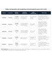 MOOSE UTILITY DIVISION Depósito para Pulverizar y Sulfatar de 95L (8l/min) ATV Tratamiento Agrícola MOOSE UTILITY Aperos Agricol